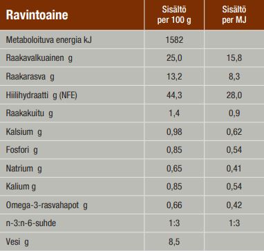Specific CID Digestive Support för Hund 2 kg