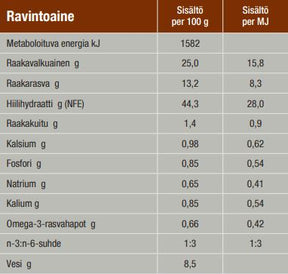 Specific CID Digestive Support för Hund 7 kg