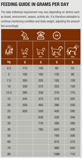 Specific CID Digestive Support for Dogs