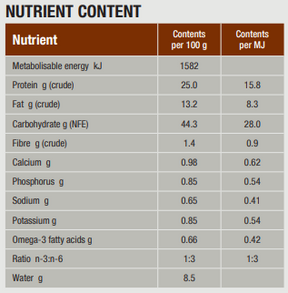 Specific CID Digestive Support for Dogs