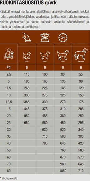 Specific CID Digestive Support för Hund 2 kg