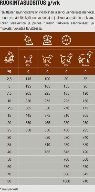 Specific CID Digestive Support för Hund 2 kg