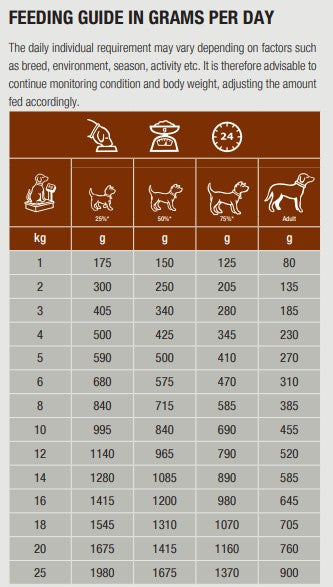 Specific CIW Digestive Support for dogs TASTING PACK
