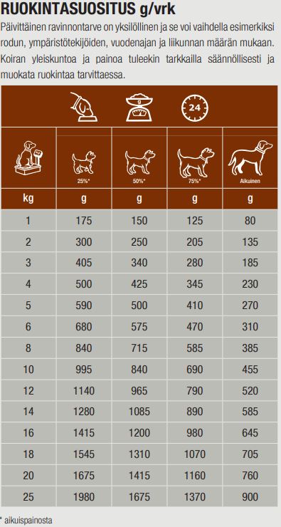 Specific CIW Digestive Support for Dogs 6 x 300 g