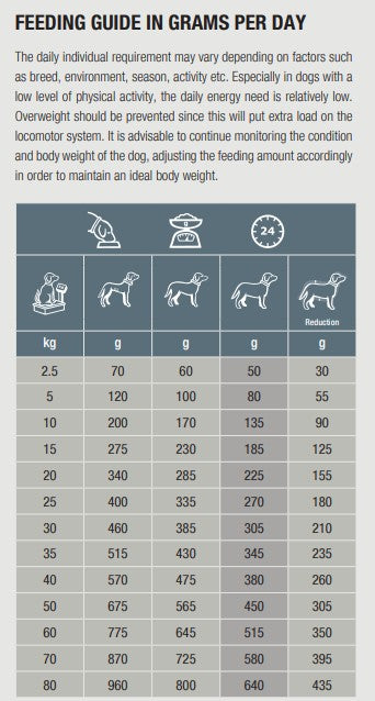 Specific CJD Joint Support 2 kg