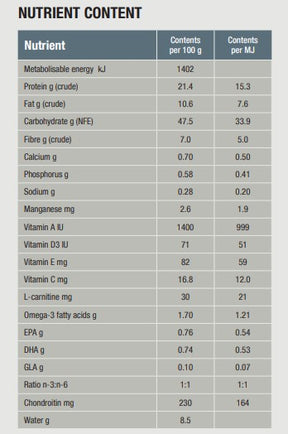 Specific CJD Joint Support 2 kg