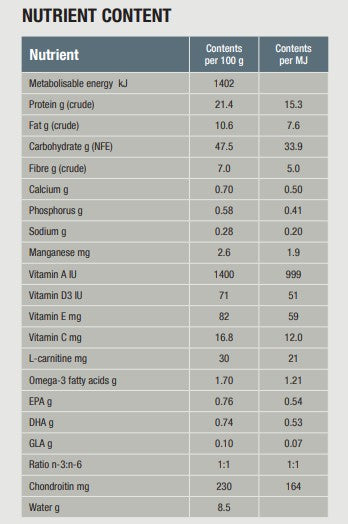 Specific CJD Joint Support 2 kg