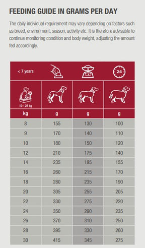Specific CXD-M Adult Medium Breed för hundar