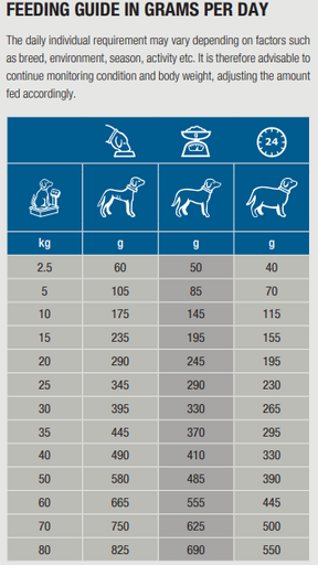 Specific CKD Heart & Kidney Support för Hund