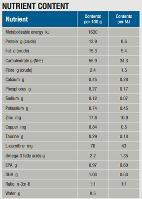 Specific CKD Heart & Kidney Support för Hund