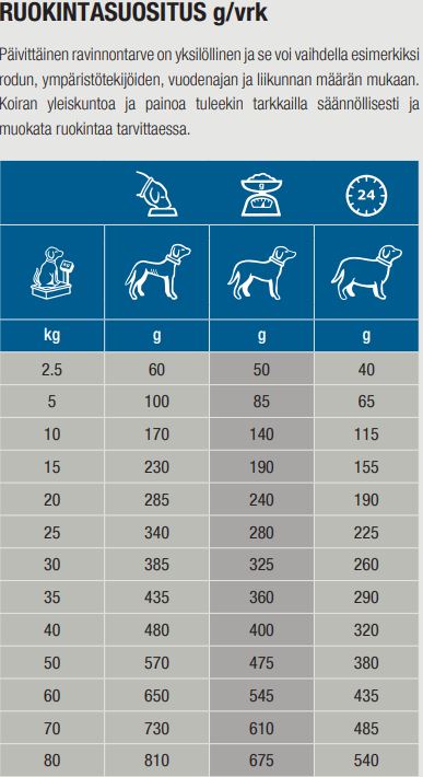 Specific CKD Heart & Kidney Support 3 x 4 kg för hundar