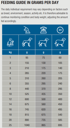 Specific CKW Heart & Kidney Support for dogs 300 g TASTING PACK