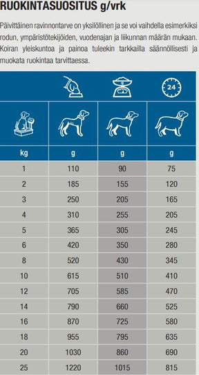 Specific CKW Heart & Kidney Support för hundar 300 g PROVFÖRPACKNING