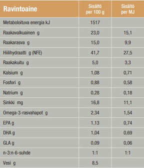 Specific CΩD-HY Allergen Management Plus för Hund 2 kg