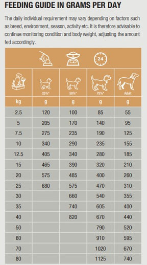 Specific COD-HY Allergen Management Plus för hundar 3 x 4 kg FLERPACK