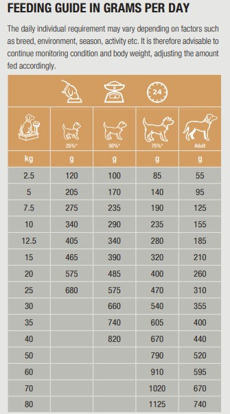 Specific COD-HY Allergen Management Plus för hundar 3 x 4 kg FLERPACK