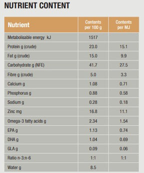 Specific COD-HY Allergen Management Plus för hundar 3 x 4 kg FLERPACK