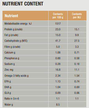 Specific CΩD-HY Allergen Management Plus för Hund