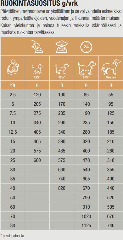 Specific CΩD-HY Allergen Management Plus för Hund 2 kg