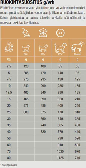 Specifik COD-HY Allergen Management Plus för hundar 3 x 4 kg SPARAPACK
