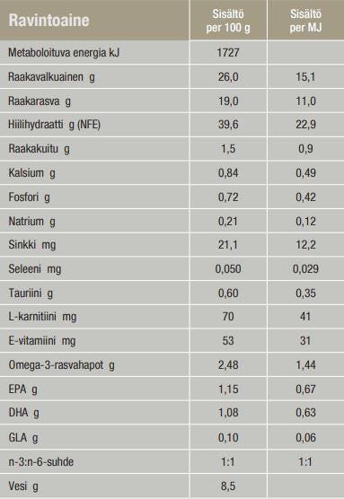 Specific COD Skin Function Support 7 kg för hundar