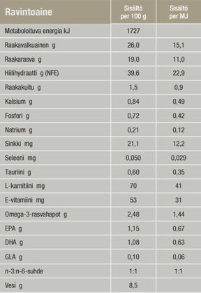 Specific COD Skin Function Support for dogs 3 x 4 kg