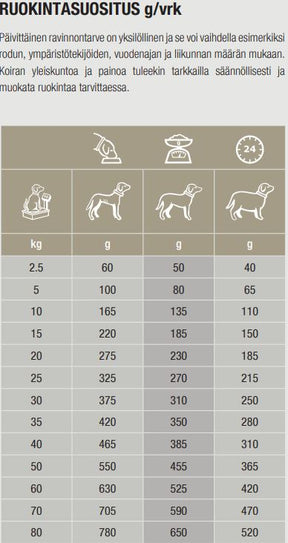 Specific COD Skin Function Support for dogs 3 x 4 kg