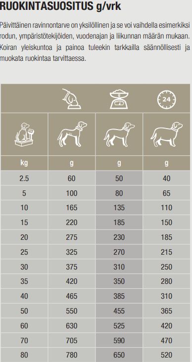 Specific COD Skin Function Support for dogs 3 x 4 kg