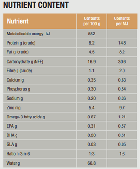 SPECIFIC CΩW-HY Allergen Management Plus märgtoit koertele, 300 g PROOVIPAKK.