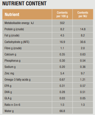 SPECIFIC CΩW-HY Allergen Management Plus märgtoit koertele, 300 g PROOVIPAKK.