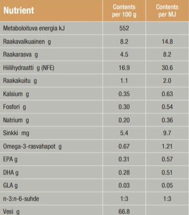 Specific CΩW-HY Allergy Management Plus för Hund 6 x 300 g
