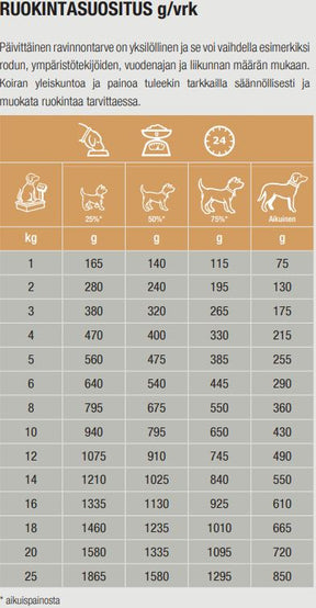 Specific CΩW-HY Allergen Management Plus for Dogs 300 g (Trial Pack)