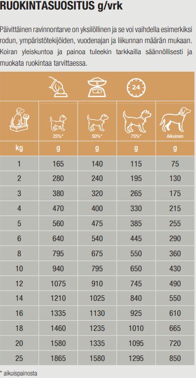 Specific CΩW-HY Allergen Management Plus for Dogs 300 g (Trial Pack)