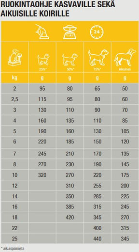 Specific CPD-M Puppy Medium Breed för hundar 7 kg