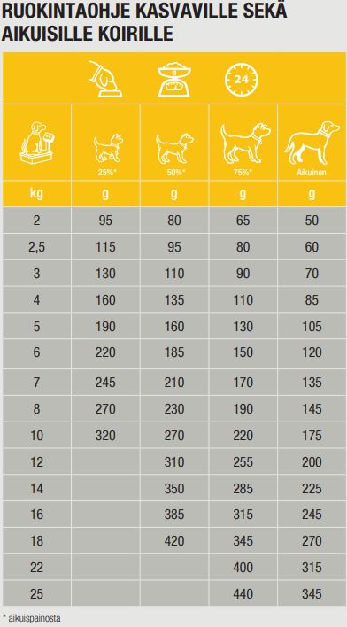 Specific CPD-M Puppy Medium Breed för hundar 7 kg