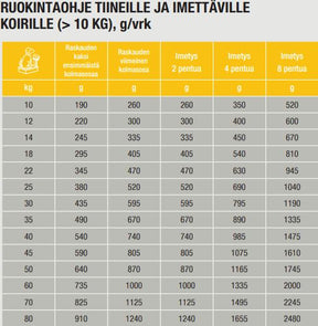 Specific CPD-M Puppy Medium Breed för hundar 7 kg