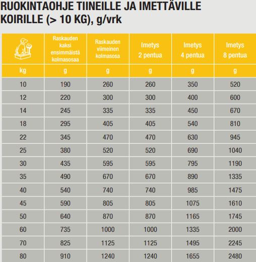 Specific CPD-M Puppy Medium Breed för hundar 7 kg