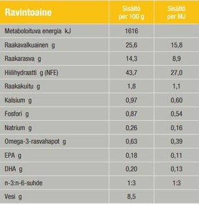 Specific CPD-M Puppy Medium Breed för hundar 7 kg