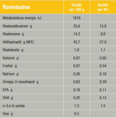 Specific CPD-M Puppy Medium Breed för hundar 7 kg