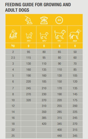 Specific CPD-M Puppy Medium Breed för hundar