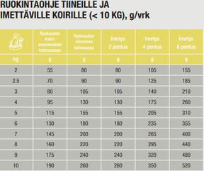 Specific CPD-S Puppy Small Breed för hundar 4 kg