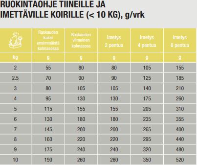 Specific CPD-S Puppy Small Breed för hundar