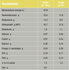 Specific CPD-S Puppy Small Breed för hundar 4 kg