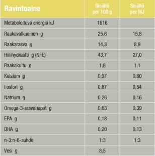 Specific CPD-S Puppy Small Breed för hundar 4 kg