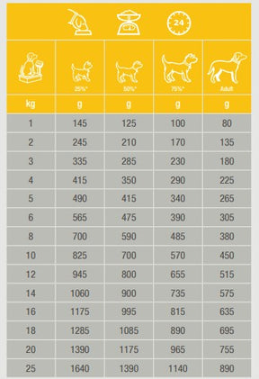 Specific CPW Puppy All Breeds 6 x 300 g