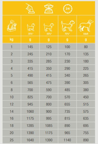 Specific CPW Puppy All Breeds 6 x 300 g