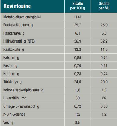 Specific CRD-1 Weight Reduction för Hund 6 kg