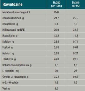 Specific CRD-1 Weight Reduction för Hund 1.6 kg