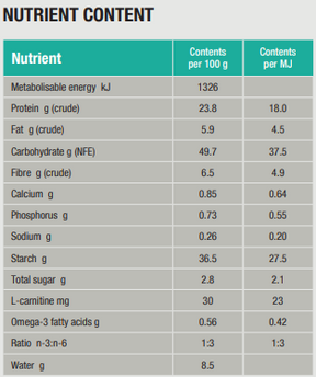 Specific CRD-2 Weight Control for Dogs