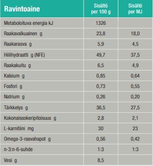 Specific CRD-2 Weight Control 1,6 kg för hundar